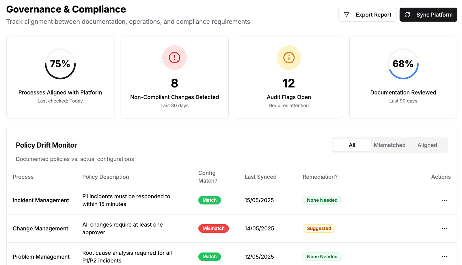 Governance Tracking Screenshot